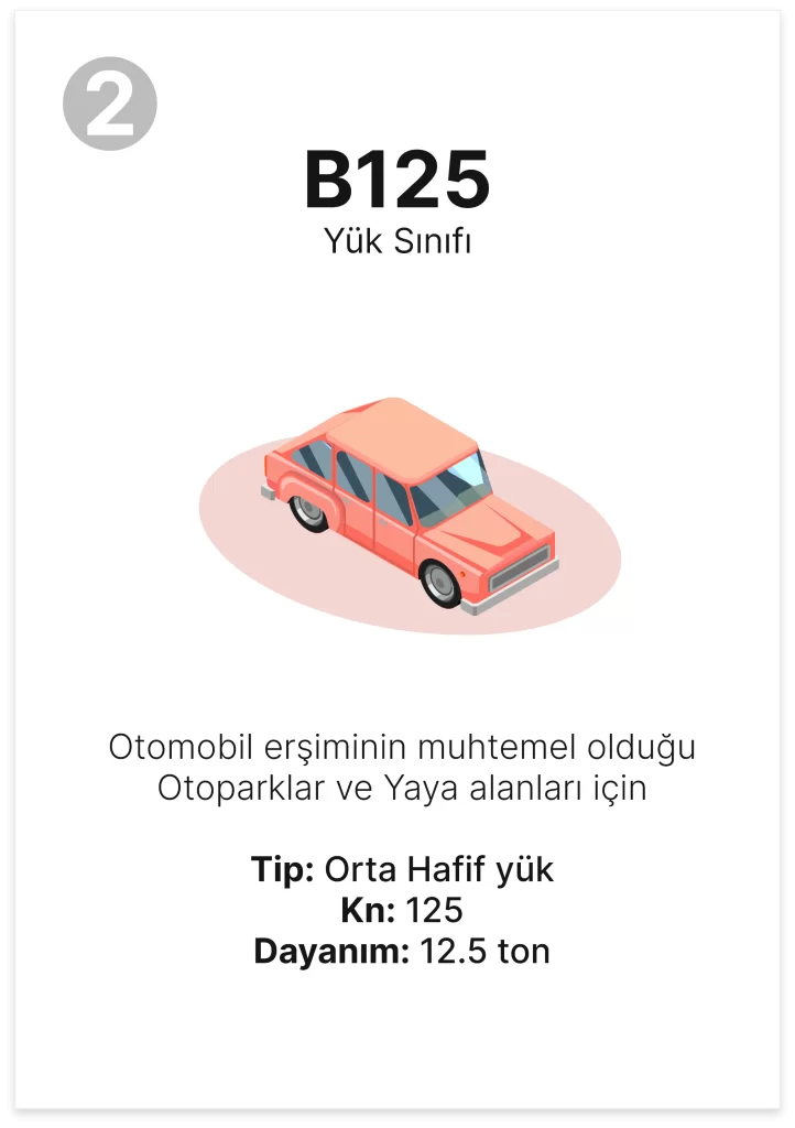B 125